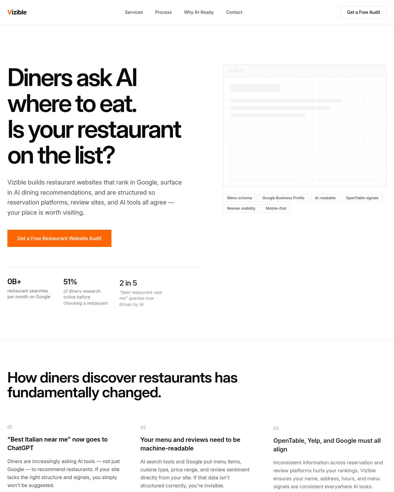 A hospitality site Vizible built, with menus and ordering structured for search